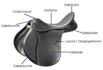 Sattel
